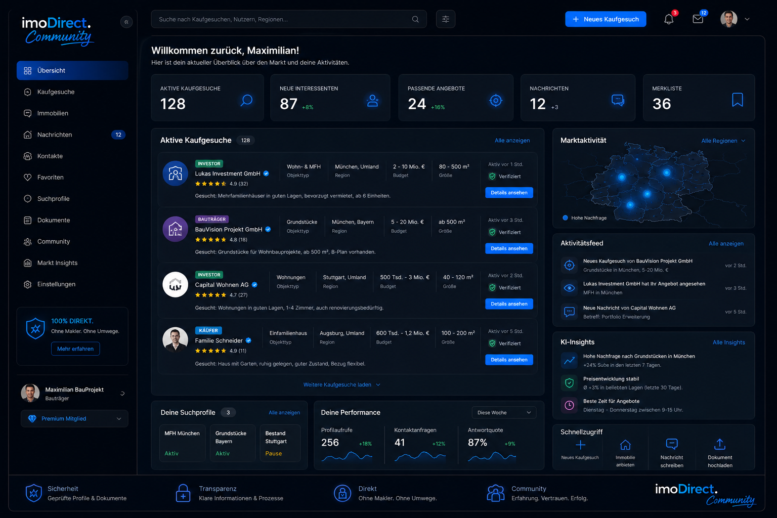 imoplattform.de — Core Dashboard (KI-generiert)